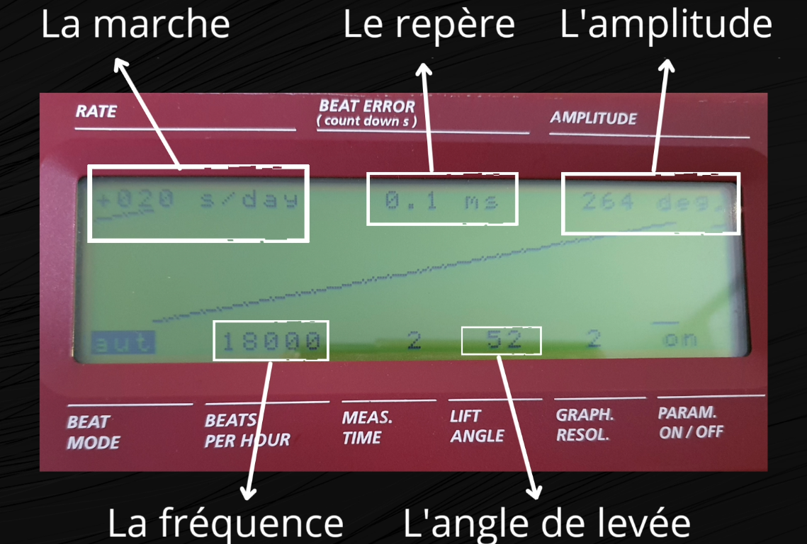 Réglage montre le chrono comparateur ⋆ Montre l